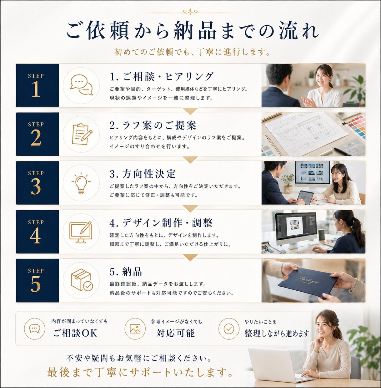 複数ラフ案から選べる！バナー制作します 大手メーカーのデザイナーが伴走！ イメージ10