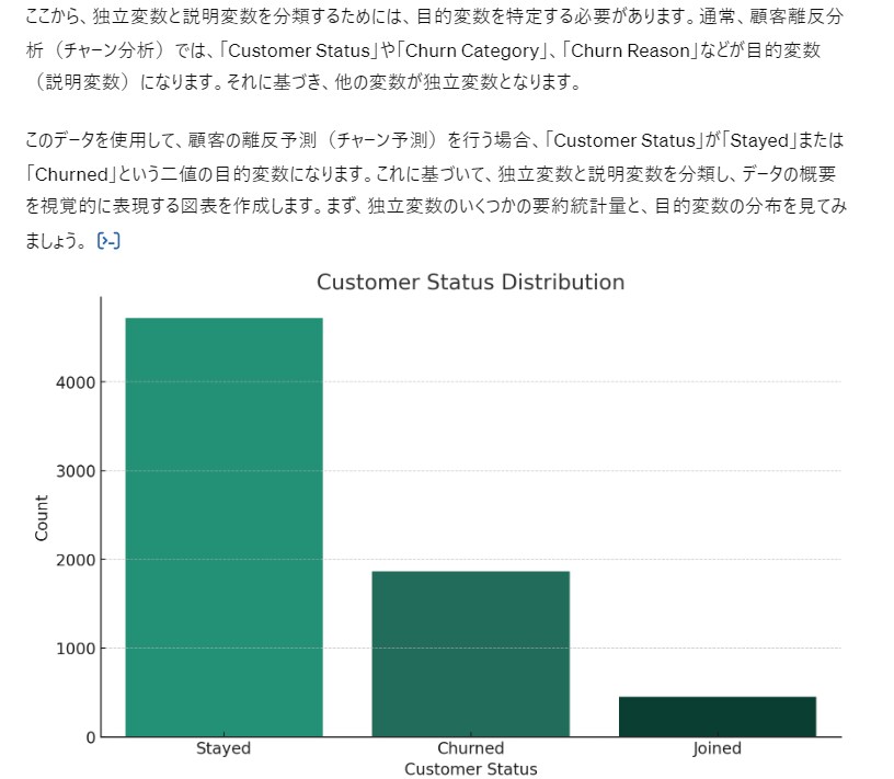 マーケティング戦略の立案をサポートします 消費者行動の専門家がデータ分析を活用して客観的な戦略を立案！ イメージ3