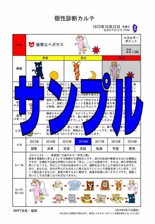 あなたの大事なあの人、気になる人の個性教えますます 生年月日から生まれ持った本質を読み解きます(^^♪ イメージ1