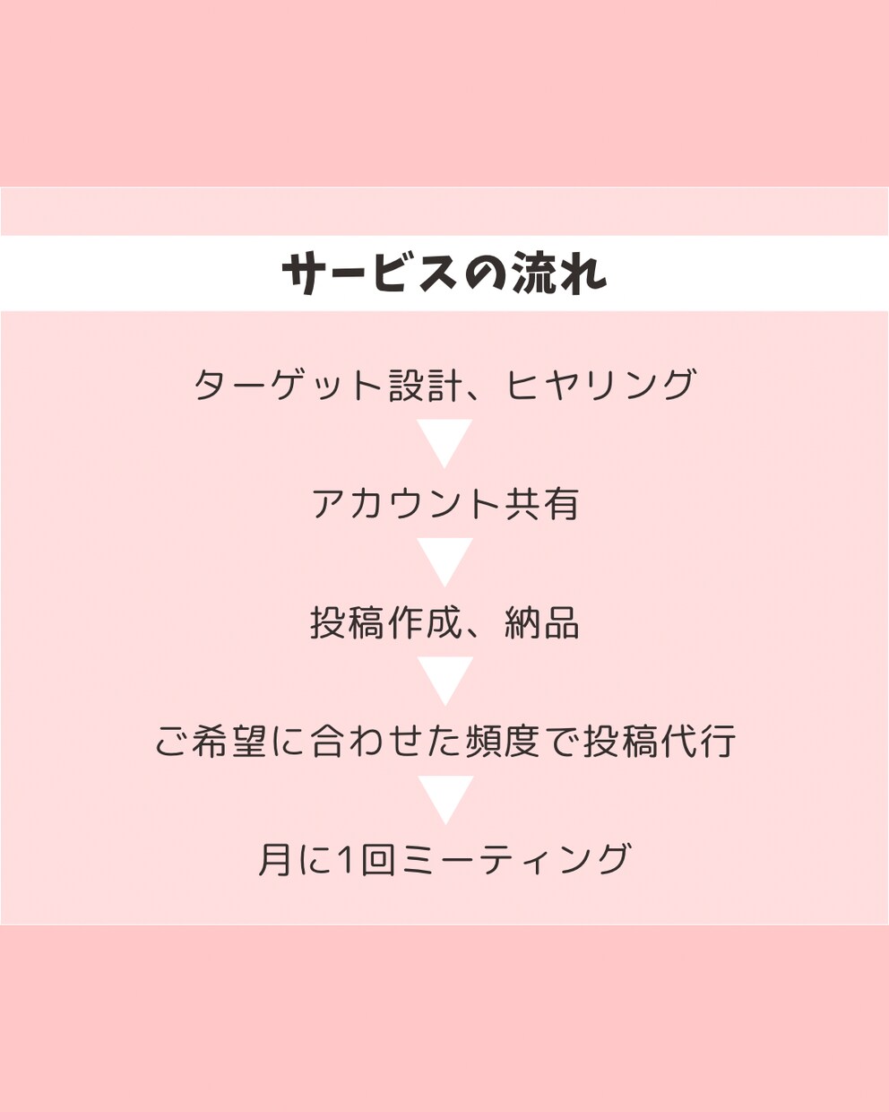 時間がない方、代わりに運用代行します 初回３人限定、月10投稿20000円で承ります。 イメージ4