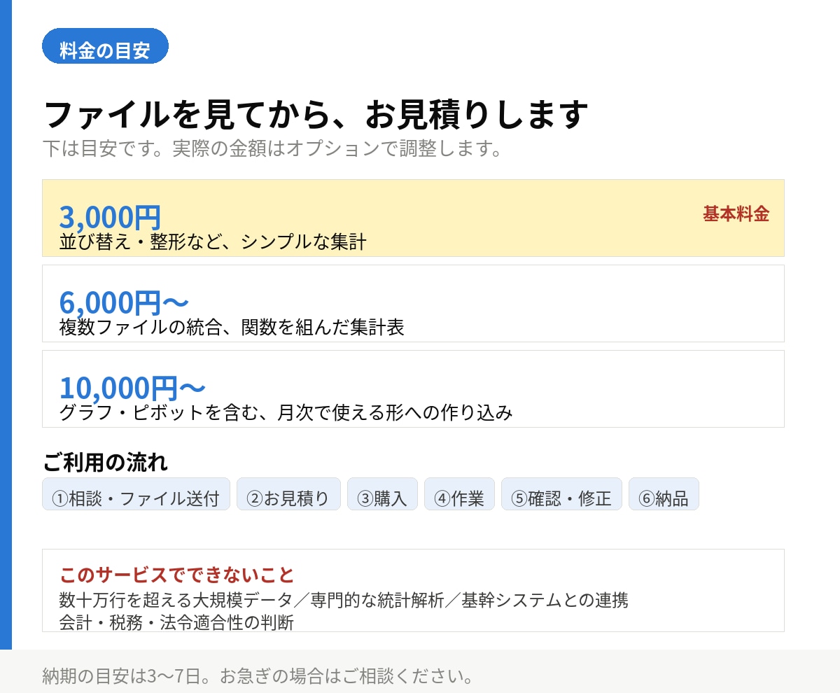 エクセル作業代行｜データ集計と表の加工します 散らかったまま送ってOK。式の説明メモもつけます イメージ3