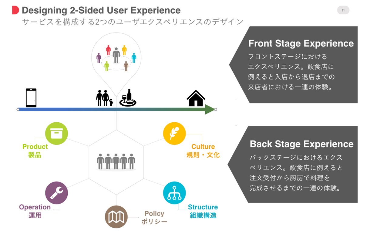 人間中心設計の専門家が事業戦略の構築支援を致します ビジネスモデルキャンバスを描きながら事業課題を分析します イメージ1