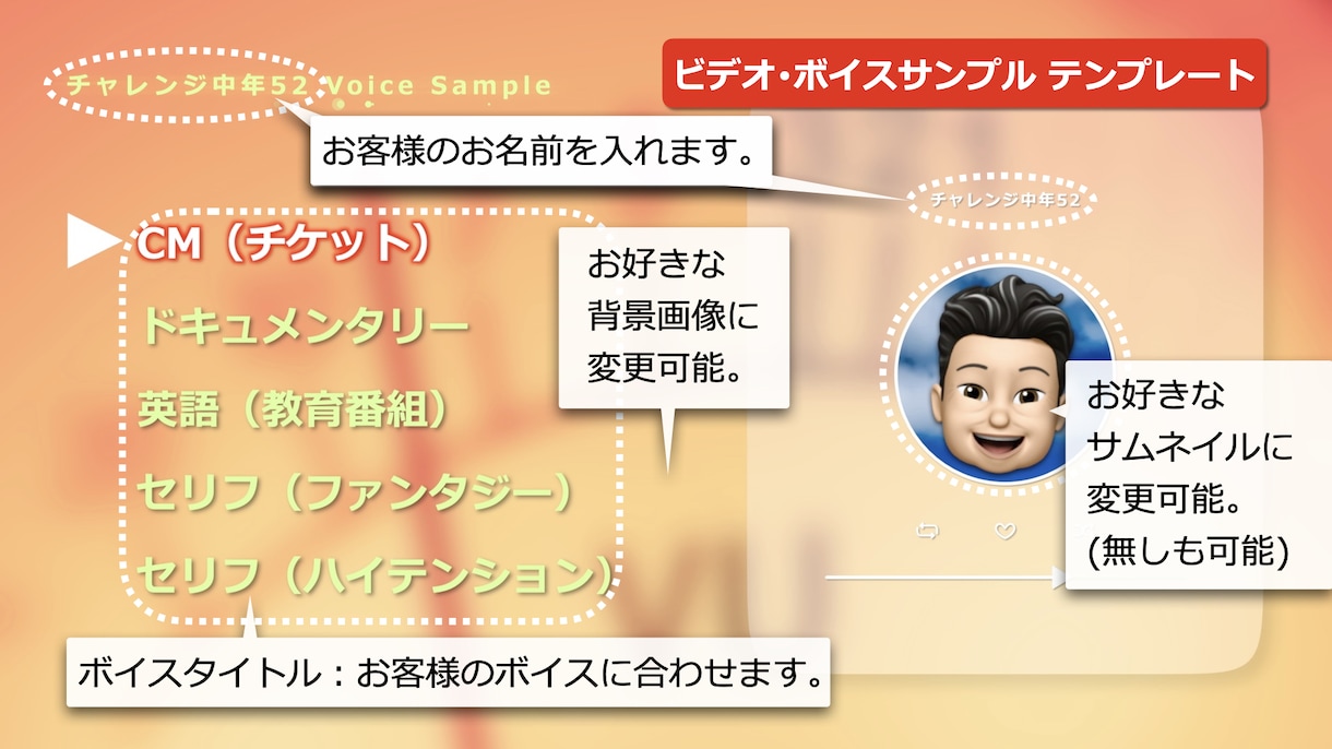 あなたの声だけからビデオ・ボイスサンプルを作ります ビデオを作るのがめんどくさい方必見！YouTubeでの公開に イメージ1