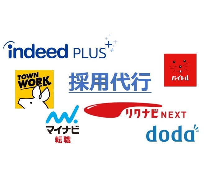 人材採用代行/戦略立案～面接までサポートします リクルート出身・採用支援実績200社以上 イメージ1