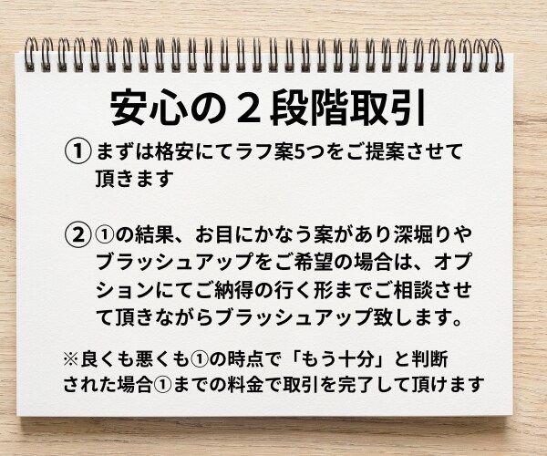 キャッチコピーやネーミング考えます YouTubeチャンネル名、商品企画、ポスター、チラシなどに イメージ4