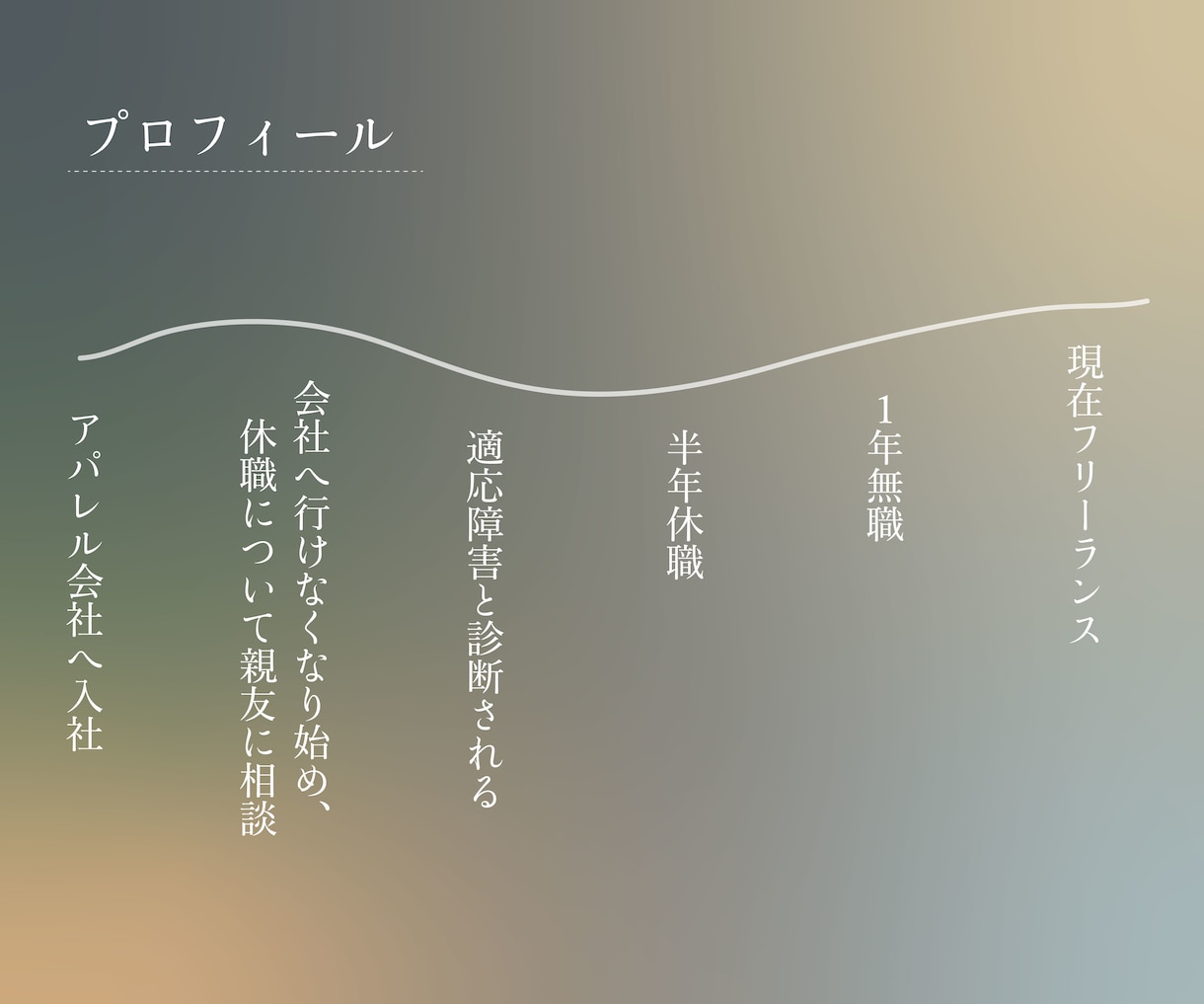 チャット完結｜休職の手続きロードマップ作成します 元適応障害｜傷病手当金・失業保険、全部調べて整理します。 イメージ5