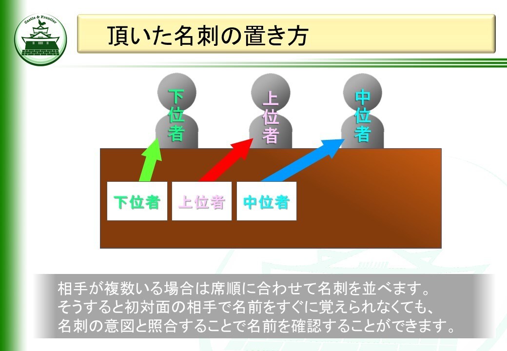ビジネス一般教養のテンプレ教材を提供します そのままでも使える台本付きパワーポイントデータです。 イメージ10