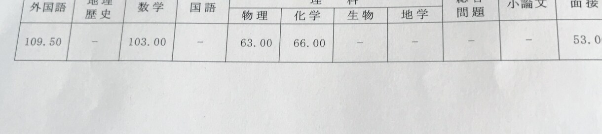 大学受験を控えた受験生、高校生の勉強教えます 現役医学部生が教える、入試の対策。 イメージ1