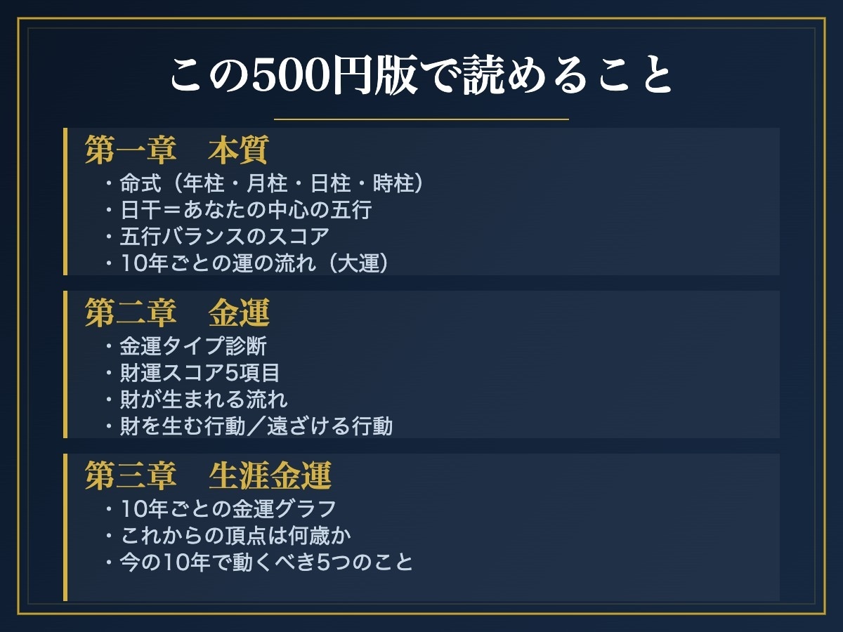 四柱推命の本格金運鑑定書を3章分お見せします 15,000円の鑑定書の最初の3章を、そのままお届けします イメージ2
