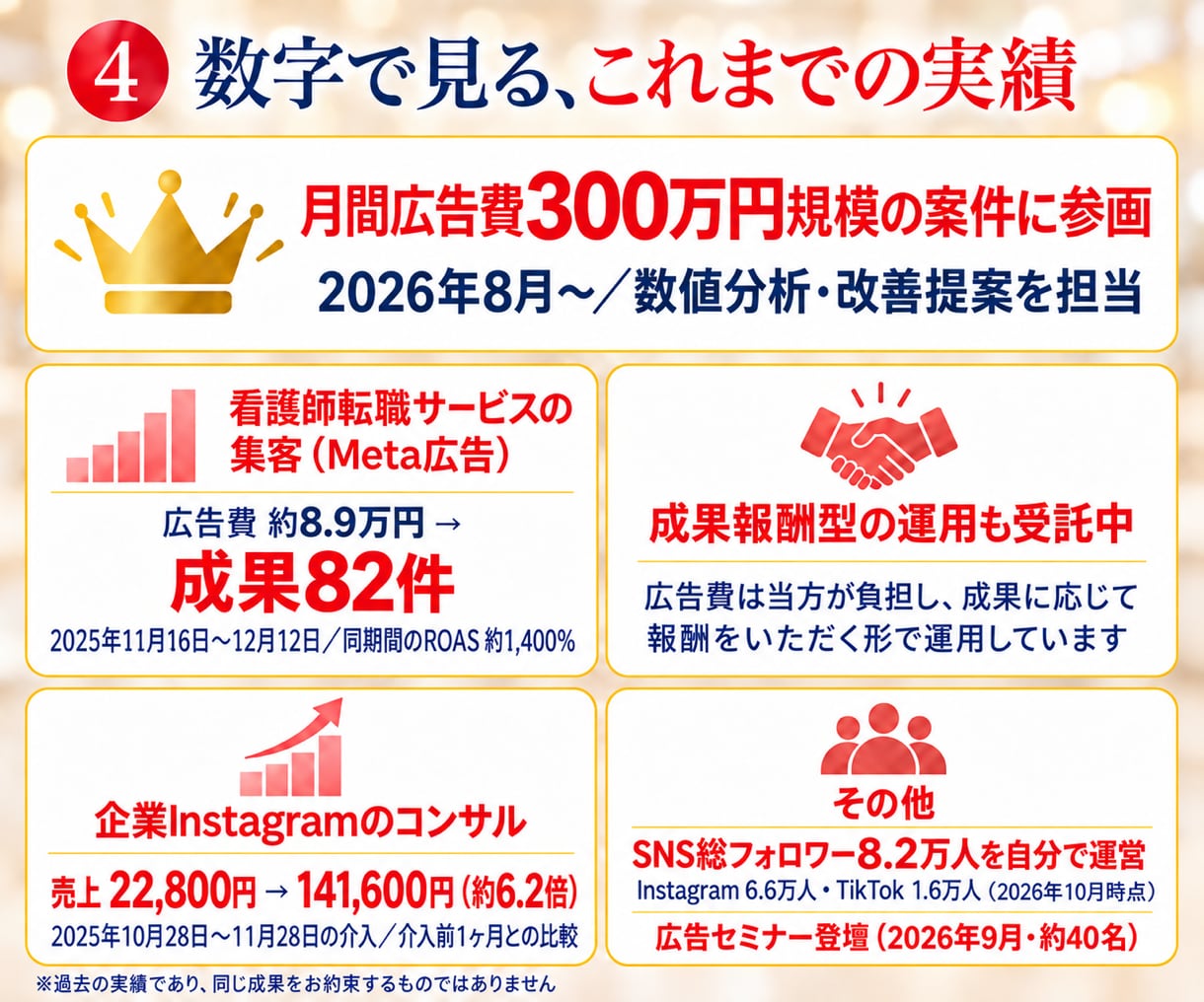 Meta広告の運用代行をします 【初期費用0円】インスタ広告のプロが売上まで伴走 イメージ4