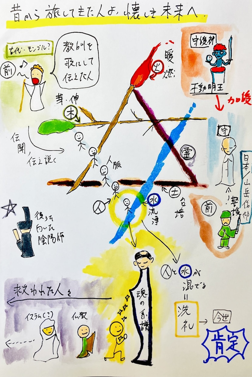 あなたの魂の本質、守護霊、前世の相関図描きます 【相談総実績7千件以上】人生の「何故？」にぶち当たった方へ イメージ3