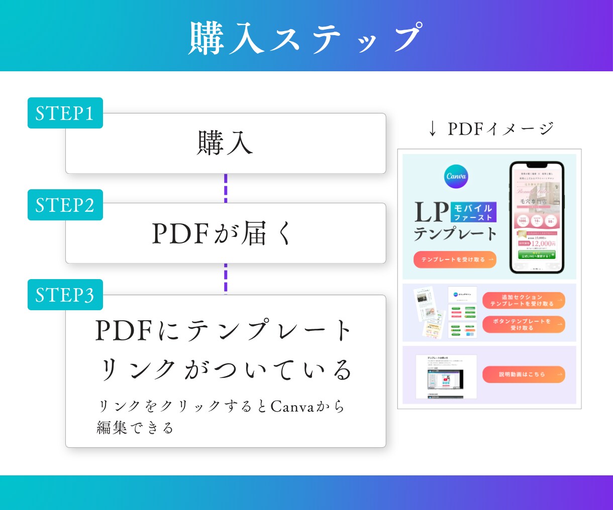 CanvaLPテンプレート販売（サロン用）します モバイルファーストLPで追加セクション・ボタン・解説動画付き イメージ6