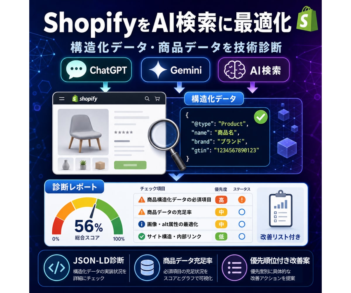 ShopifyのAI検索対応を診断します 構造化データ・商品情報をAI視点で採点しレポート化 イメージ1