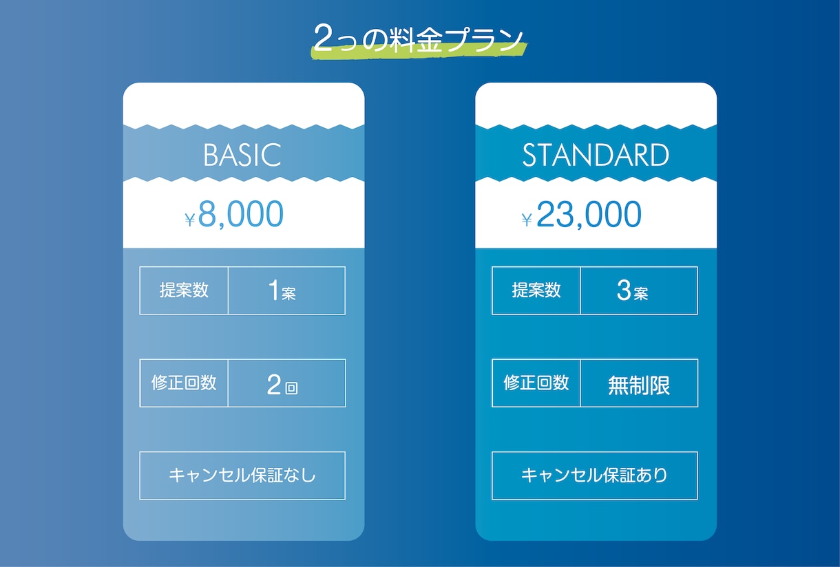 お手軽価格で気軽に良質のオリジナルロゴ制作します 正確で美しい形に制作することを心がけています イメージ2