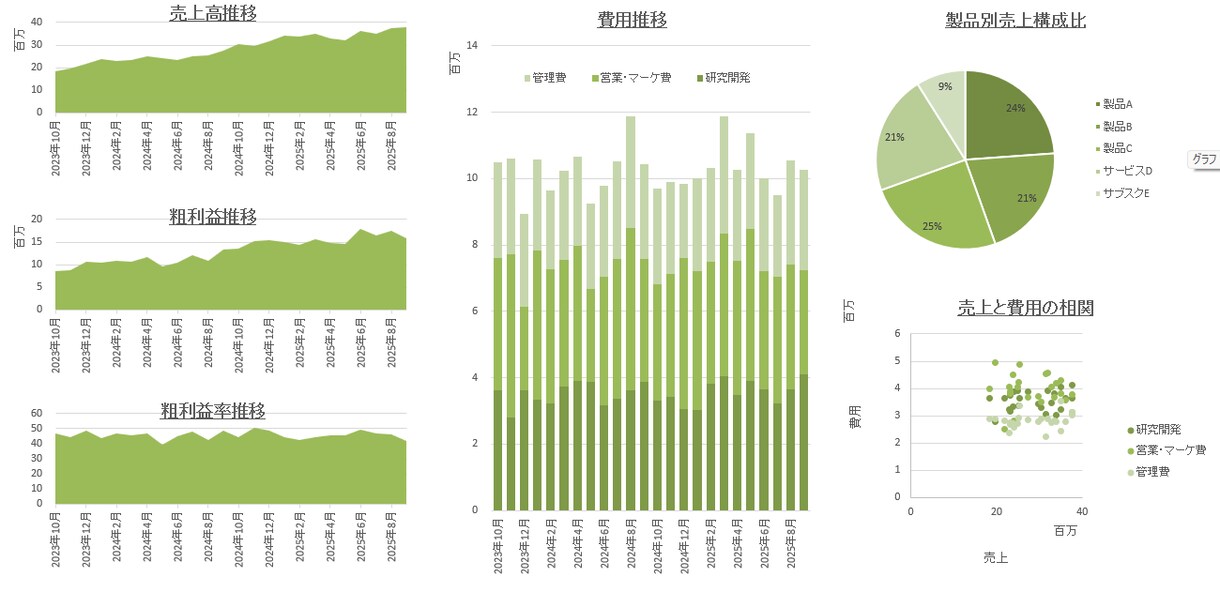 Excel・VBA・Python・PAを教えます 「今さら聞けない」も「また続かない」も、想定内です イメージ5