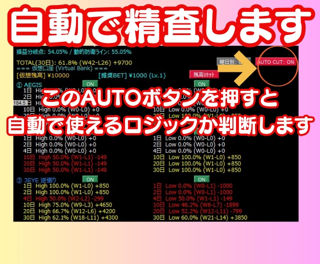 あなた専用のMT4サインツールを作成します 現役システムトレーダーが「あったら便利」を形にします！ イメージ5
