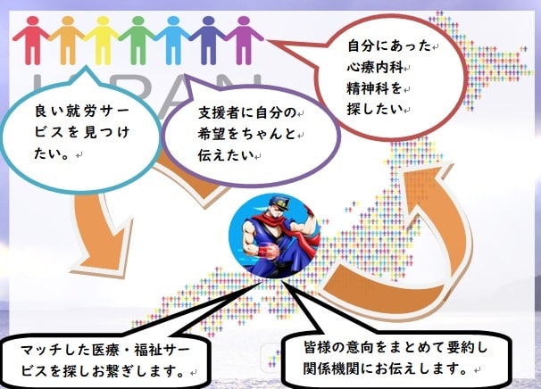 マッチした精神科・就労・福祉サービスに繋ぎます 精神・発達障害をケアするには自分にあった機関選びが重要です。 イメージ1