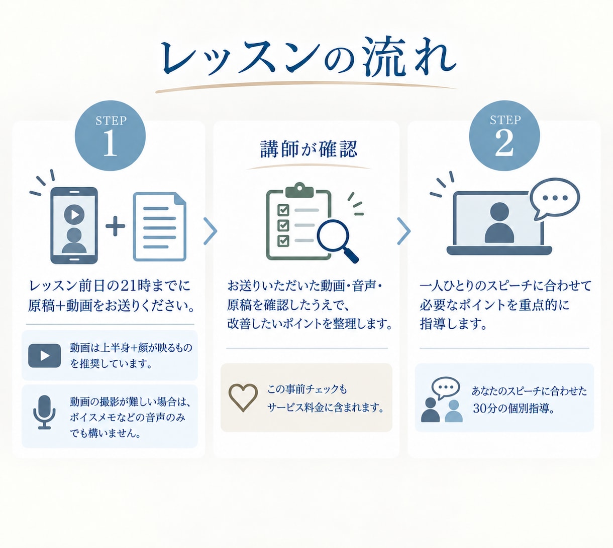 英語スピーチコンテストの発音・表現を個別指導します 全国優勝・審査員経験をもとに、伝わるスピーチへ導きます。 イメージ2