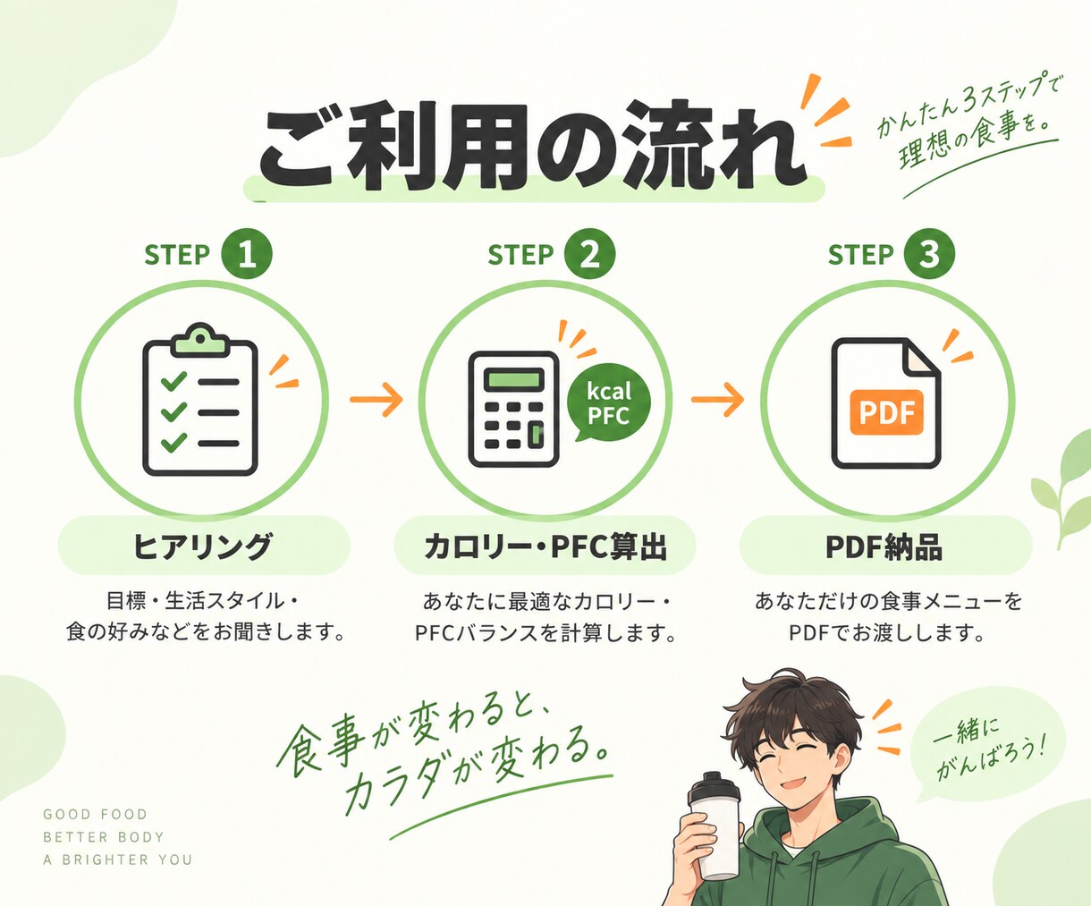 コンビニ・外食OK!続けやすい食事メニュー作ります カロリー・PFCの計算。あなた専用の食事メニューを提案します イメージ3