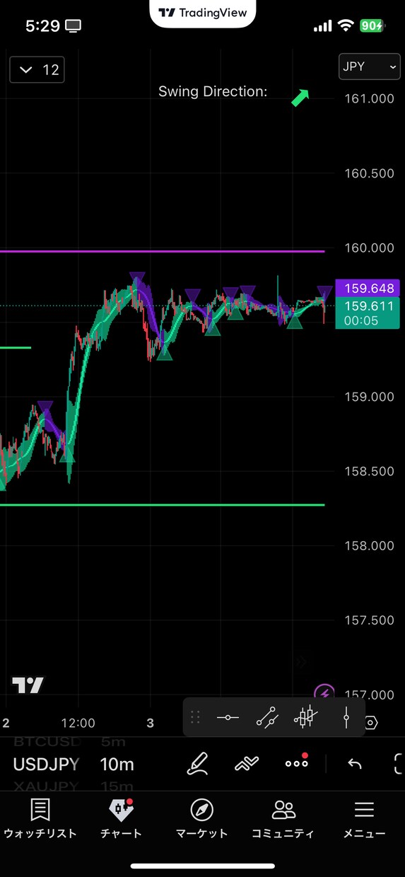 TradingView専用インジ制作します 売買サインやアラート実装に対応します イメージ5