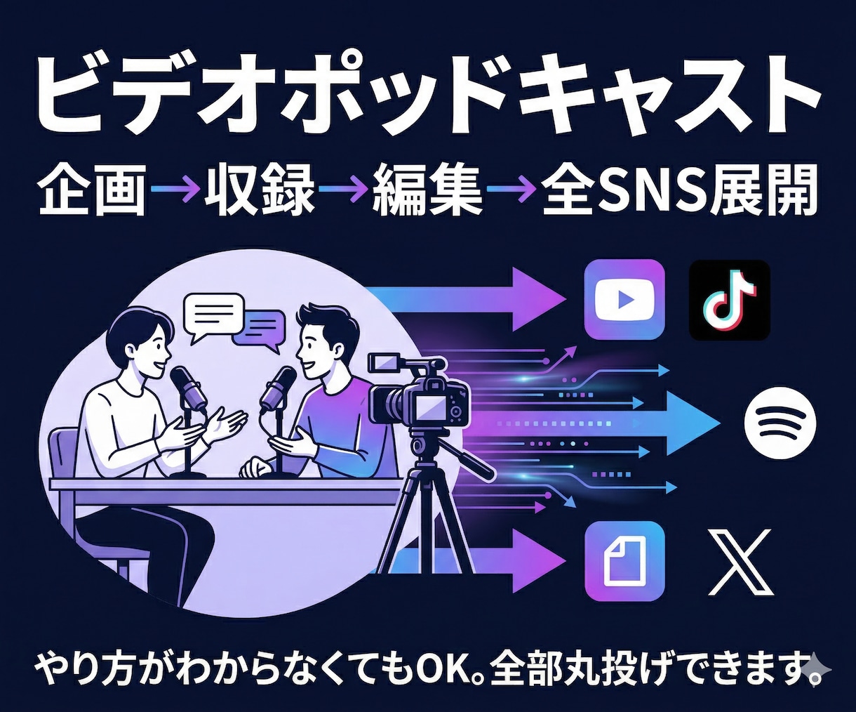 ビデオポッドキャスト×SNS全展開します 1本の収録からSNS6媒体に一括展開 イメージ1