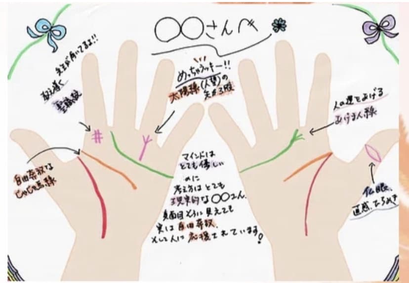 手相をイラストにします 両手のひらのお写真から、手相をイラストにして納品致します イメージ1