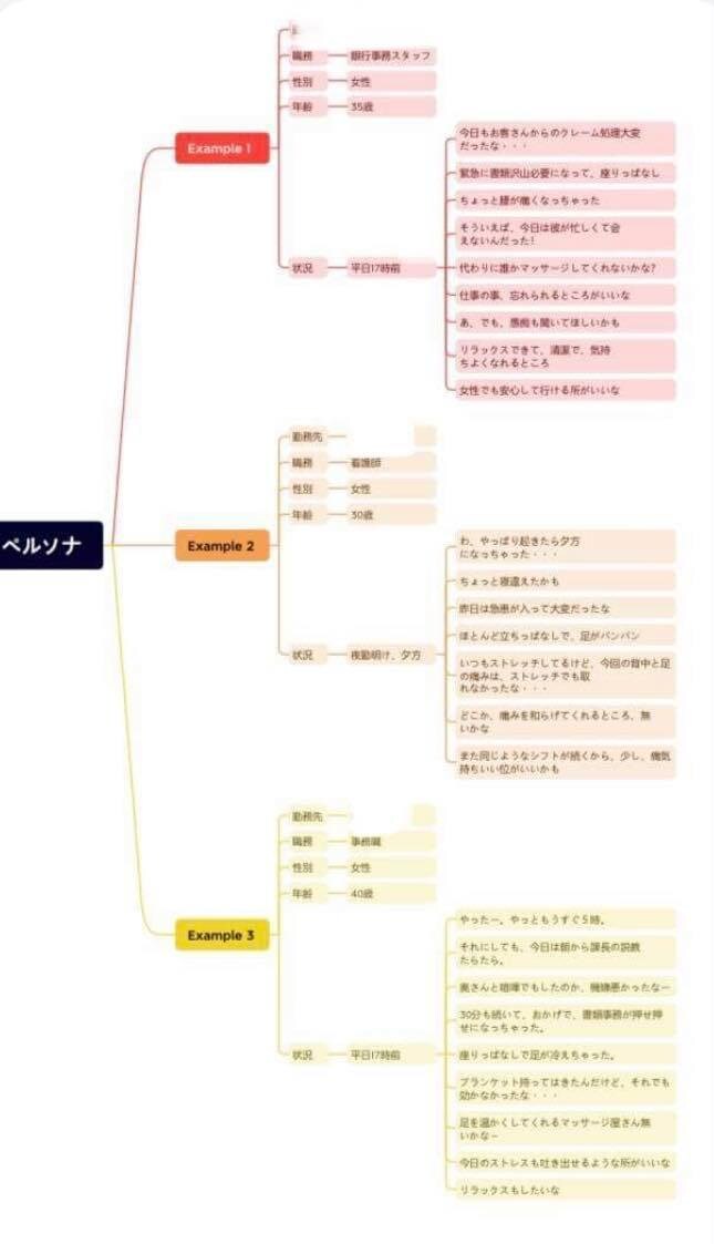たった3ヶ月で売上げ10倍！の裏側全部教えます 10万円収益が出るまで集客コンサルを90日間やり続けます イメージ3