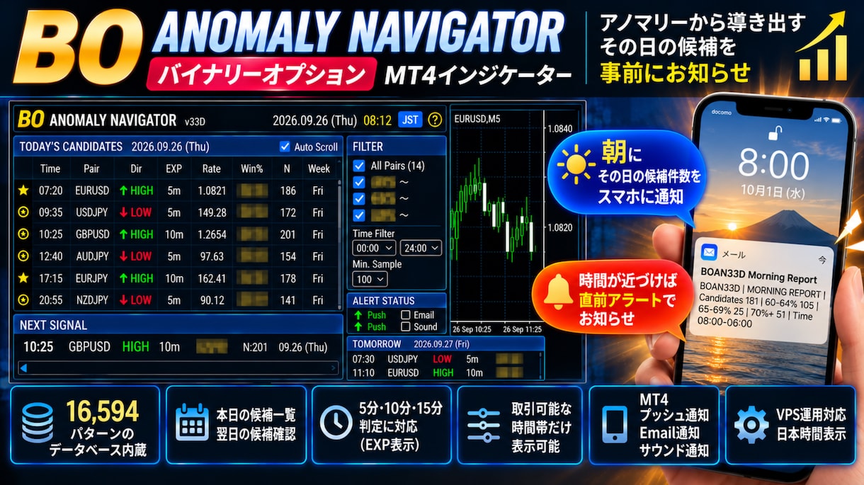 バイナリーの候補時間を事前にお知らせします 朝にその日の候補をスマホに通知、時間が近づけばスマホへ通知 イメージ1