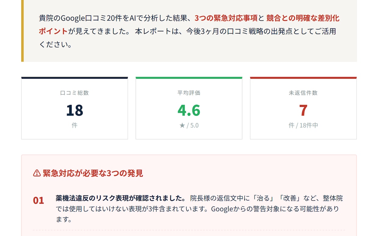 整体院専門｜Google口コミ徹底分析します 気にせず進め手遅れになる前に累積3,000院支援チームが分析 イメージ2