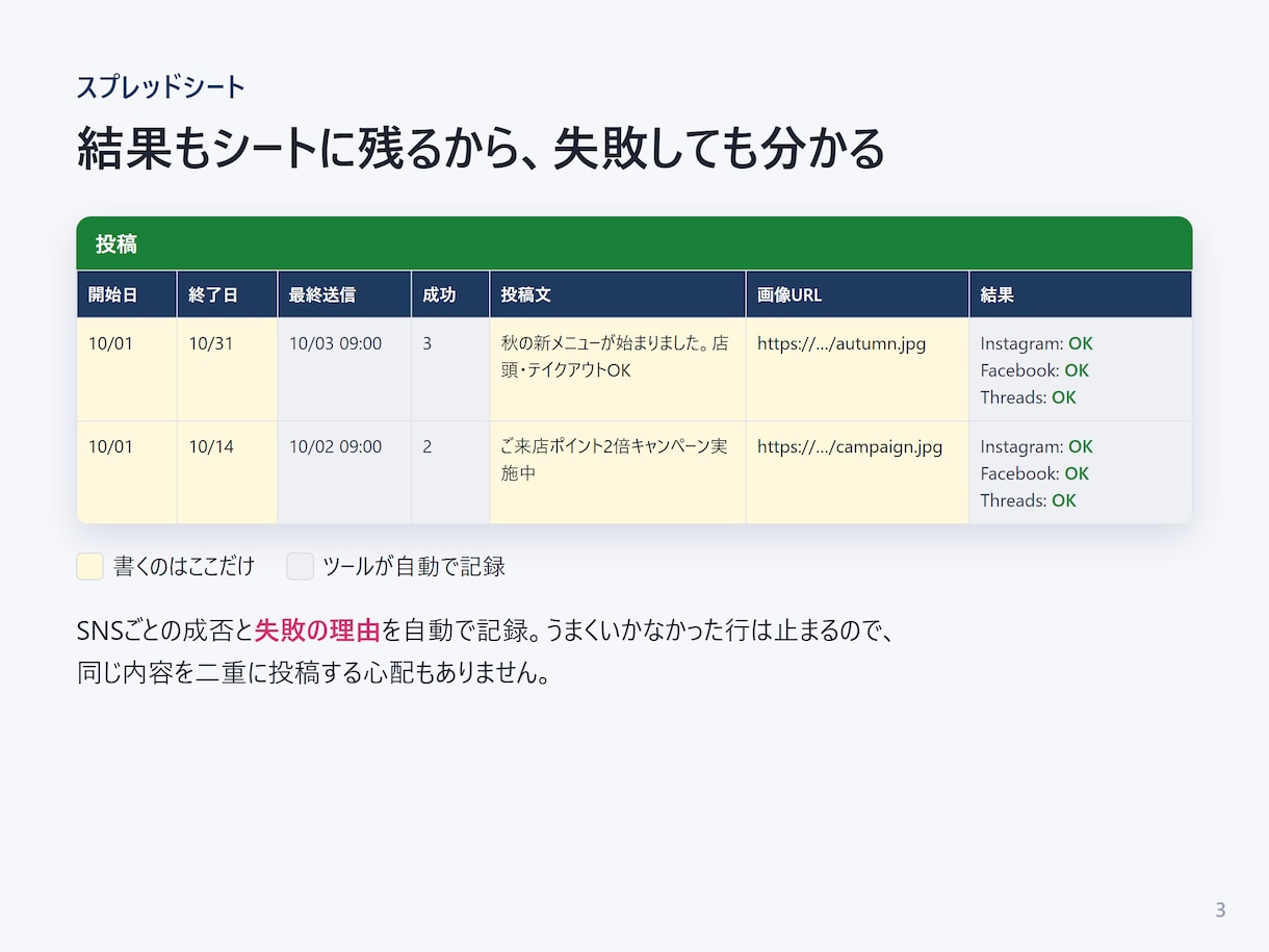 インスタ・FB・Threadsへ一括自動投稿します 月額0円｜スプレッドシートに書くだけで3SNSへ予約投稿 イメージ3
