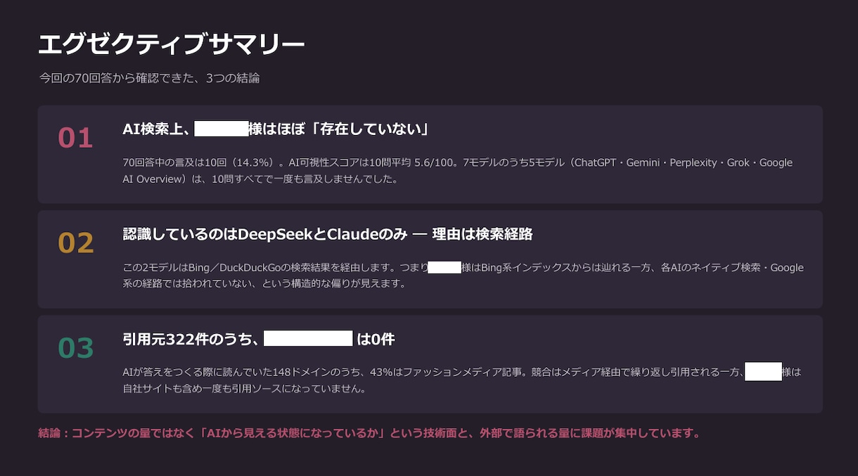 AIO対策｜7つのAIで自社と競合を診断します 言及・引用・順位を可視化し、専門家が改善策を提案 イメージ4