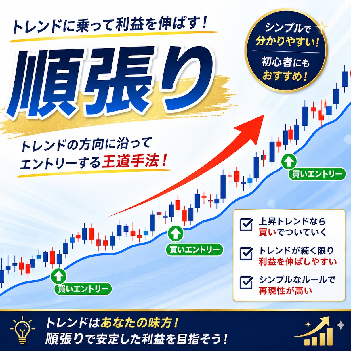 MT4対応｜順張りを矢印で表示します 全通貨対応・裁量判断をサポートします イメージ1
