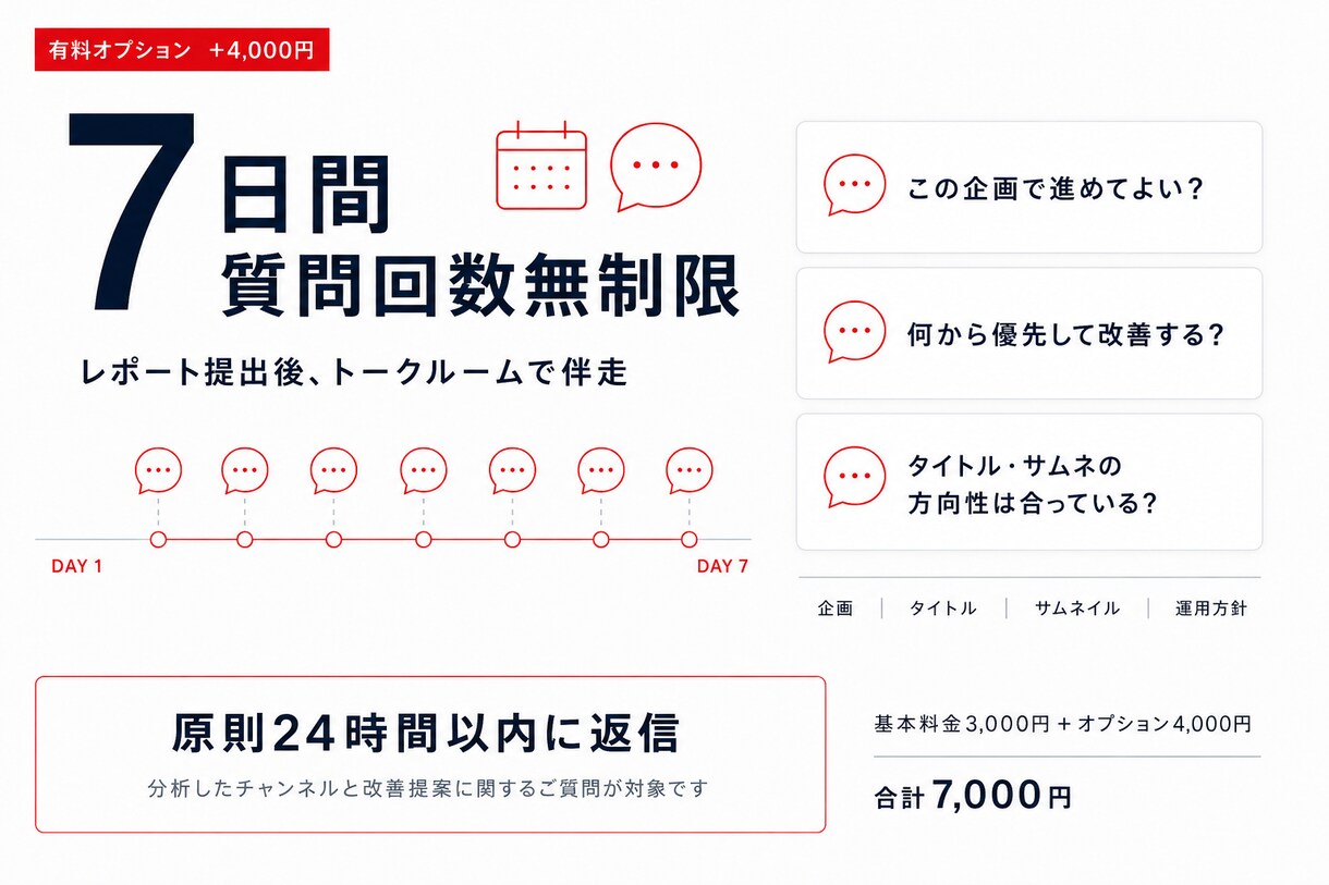 登録者2万人がYouTube競合を調査・分析します 伸びたテーマ・タイトル・サムネ傾向を表と改善案にまとめます イメージ4
