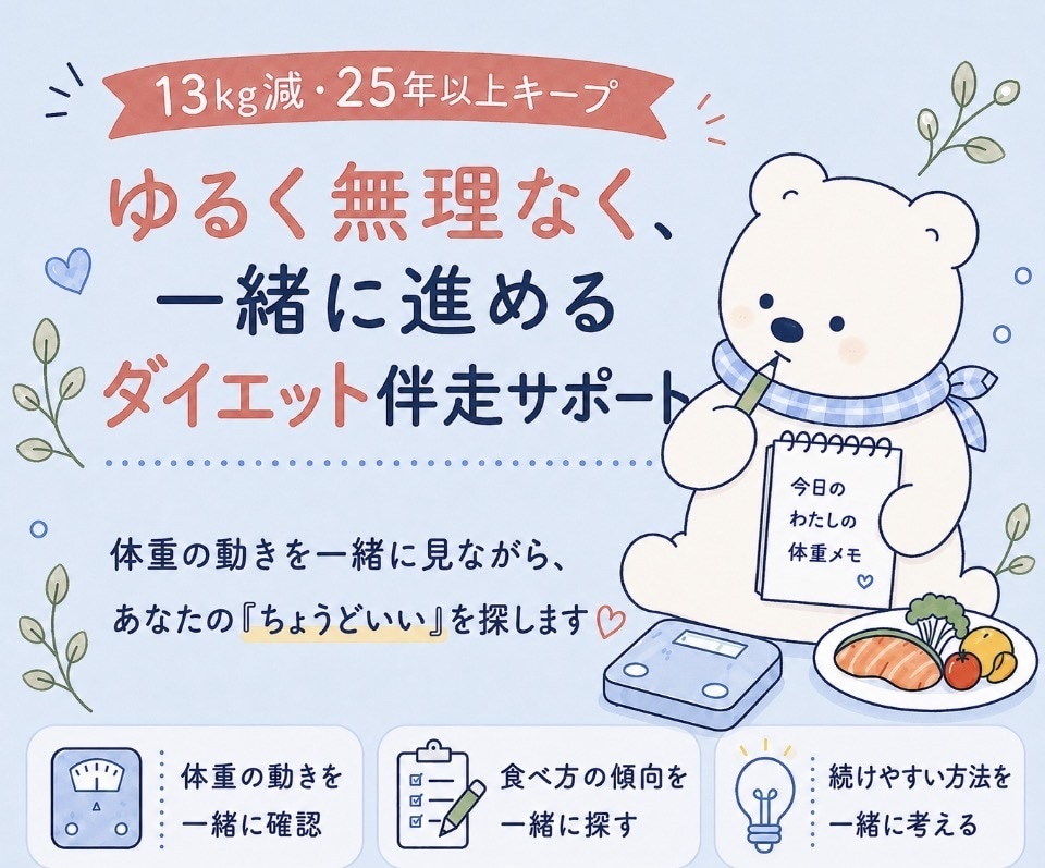 体重の動きからあなたのちょうどいいを探します カロリー計算なし！あなたのちょうどいいを探す3週間 イメージ1