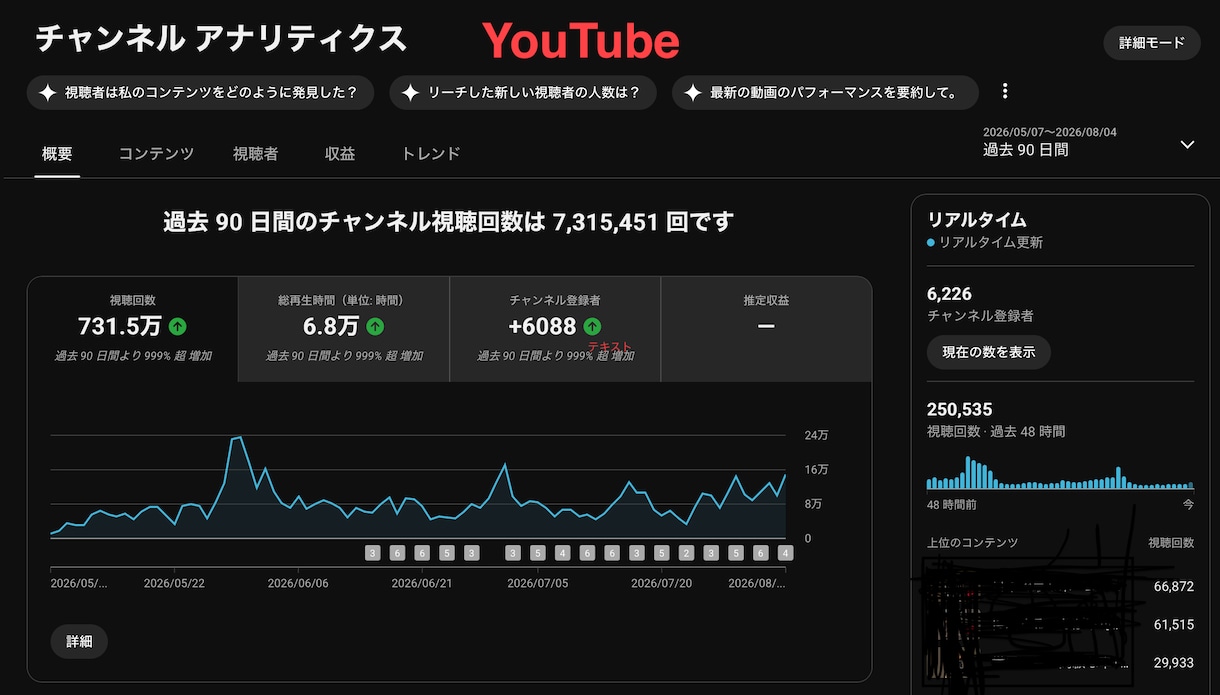 3ヶ月で25000人　ショート動画伸ばし方教えます 「毎日投稿してるのに伸びない」を60分で切り分けます イメージ2
