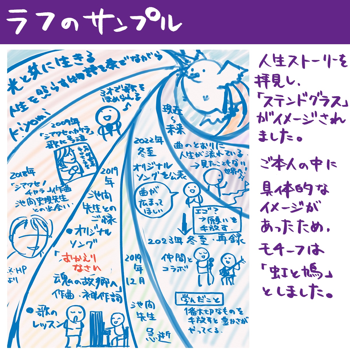 あなた専用図解イラストをエネルギーワークで作ります 人生ストーリーの見える化であなたの魅力を立体的に表現！ イメージ2