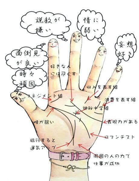 手相鑑定。金運、結婚、仕事...全てわかります 国内で信頼性のある現役占い師が占いますので当たりすぎ注意です イメージ5