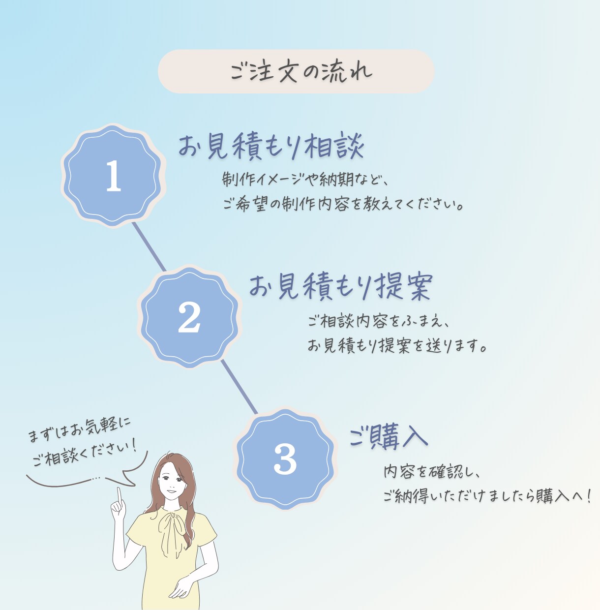 １０投稿セット◆インスタ投稿画像作成します あなたに合わせてカスタマイズ！ イメージ7