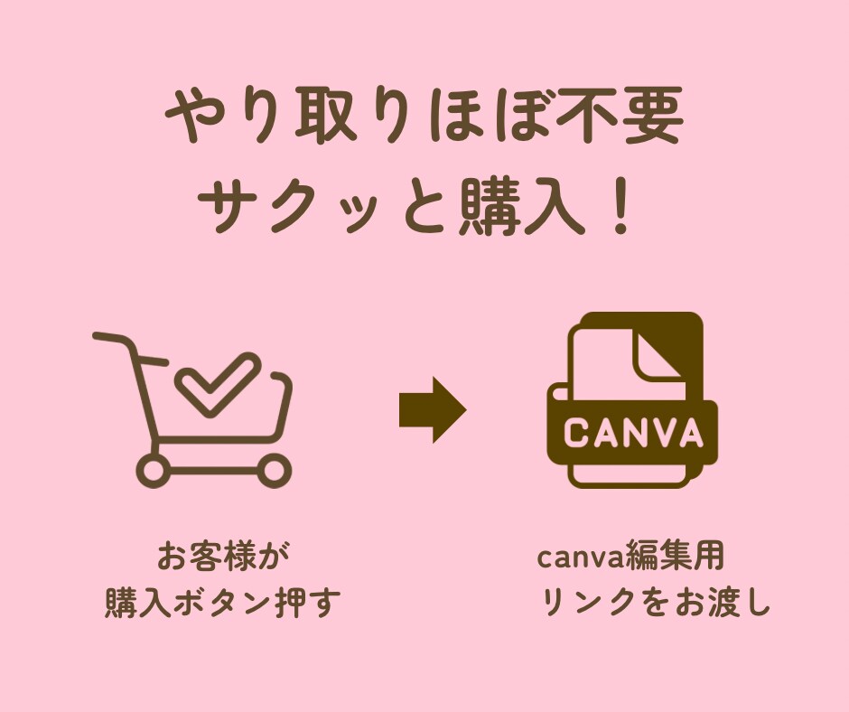 ネイルサロン専用⭐︎インスタテンプレート提供ます Instagramフィード投稿用画像・納品後すぐ使用可 イメージ9