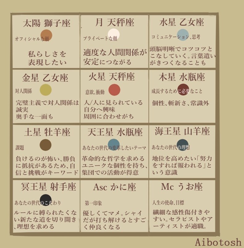 性格診断】あなたの星を読みときます 特製ホロスコープシートで結果がひと目でわかる イメージ3