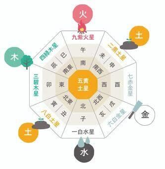 今後の人生、今年の運気等占います 今後気をつけた方がいいこと、行うといいことお伝えします。 イメージ5
