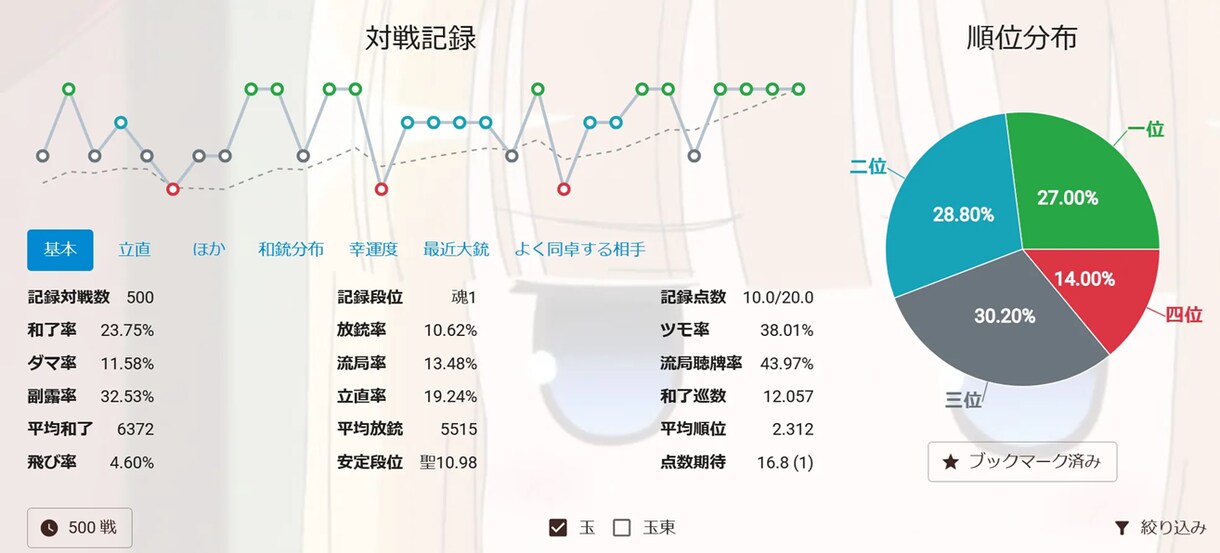 ラス率14%魂天がネット麻雀の牌譜検討を行います NAGA解析の悪手判断理由を圧倒的ラス回避率魂天が解説！ イメージ1