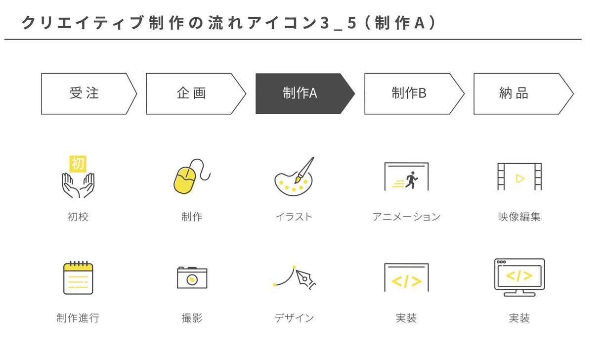 激安WordPressでホームページ制作します 激安で本格的なホームページ制作します。初めての方もOK イメージ2