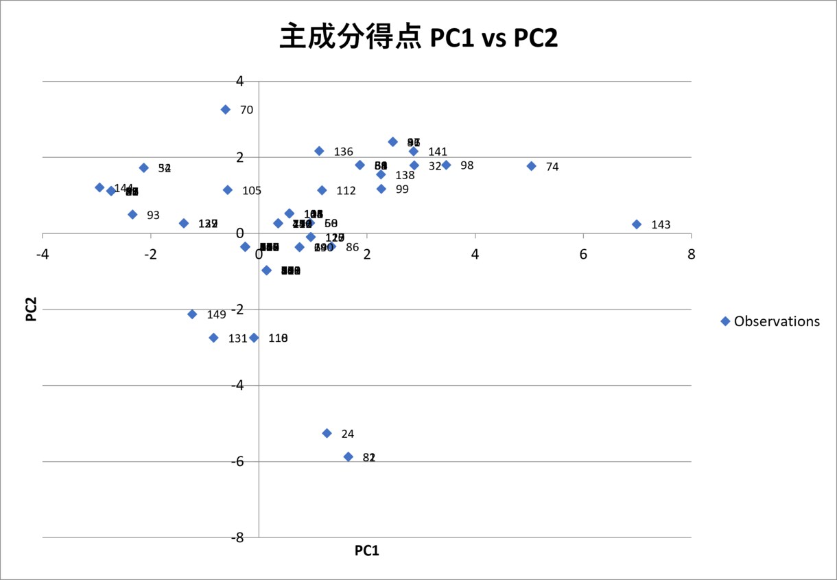 利用者アンケート結果の分析を代行します 図書館アンケートの単純集計＋要因分析レポートを作成します イメージ5