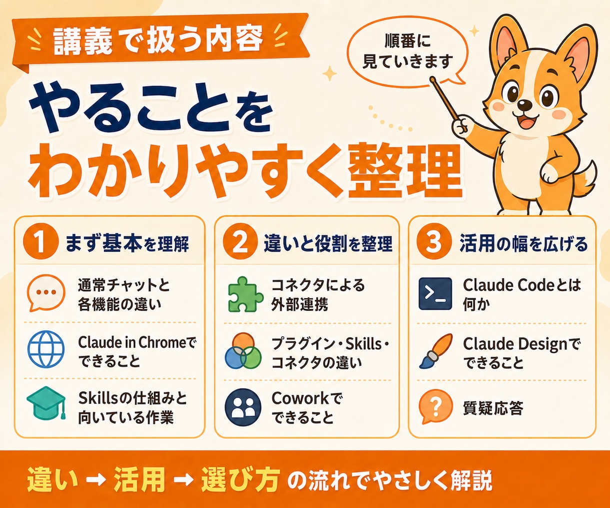 １名限定価格：Claudeの使い方を教えます 初心者向け：Claudeの主要な機能を1時間で総ざらい イメージ8