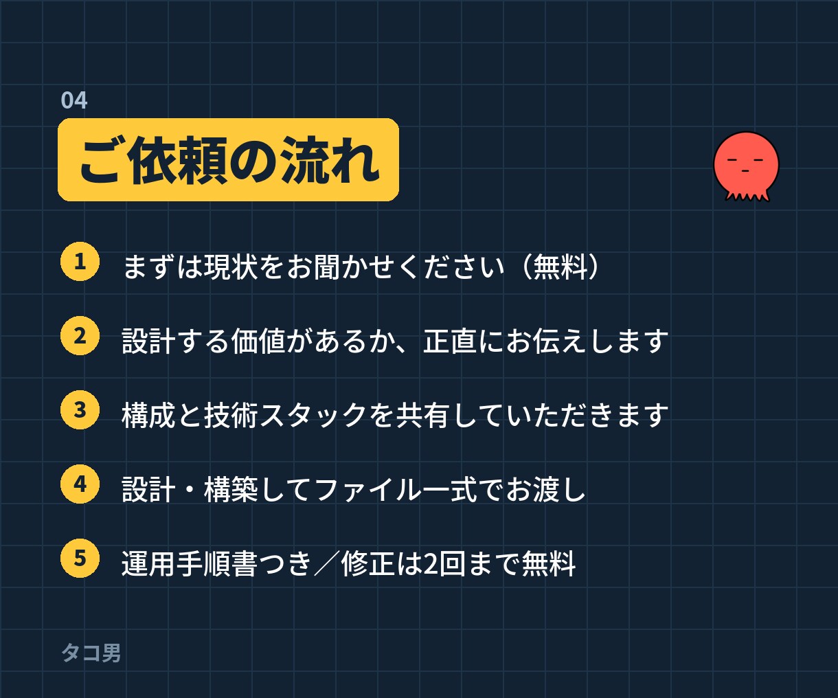 Claude Codeの最適な開発環境を構築します 毎回の説明と、同じ失敗の繰り返しを終わらせます イメージ4