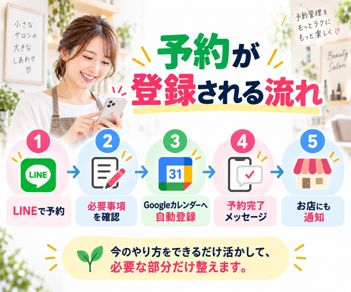 LINE予約をいつものカレンダーへ自動登録します iphoneのカレンダーやgoogleカレンダーで管理 イメージ5