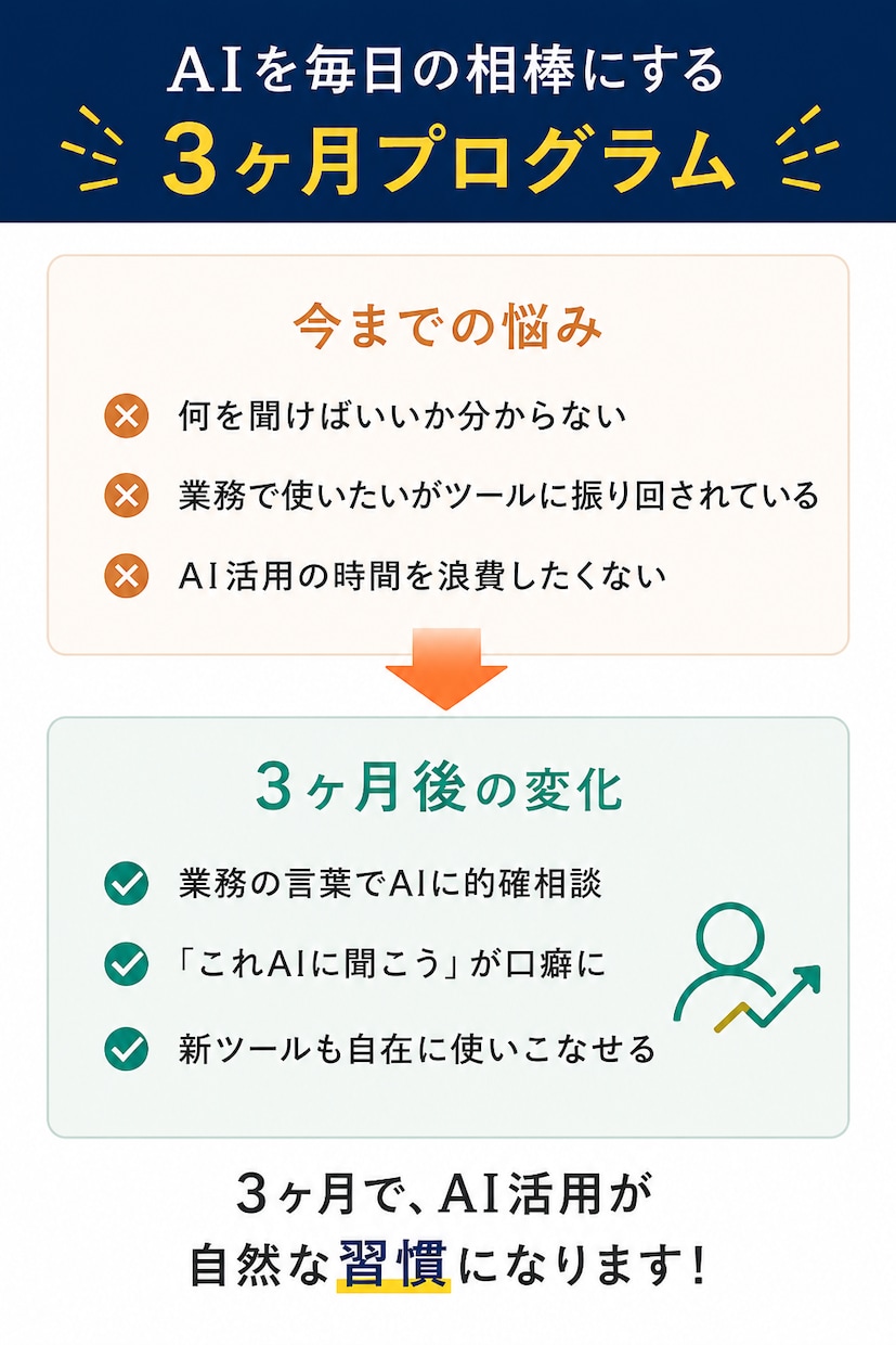 ひとり経営者専用|AI活用を3ヶ月で習慣化します 自分でやるか外注かの二択を超える、AIという第3の手 イメージ2