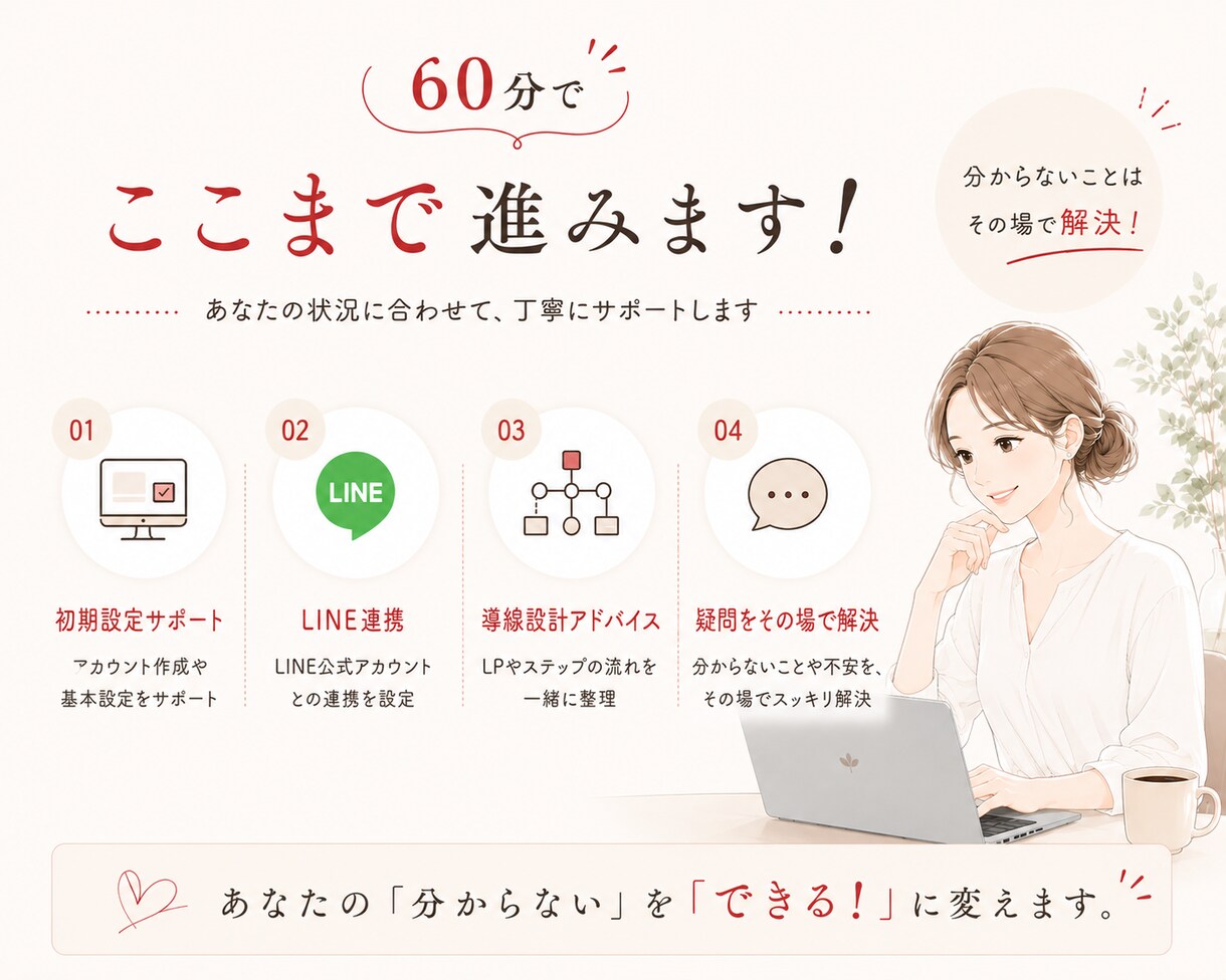 UTAGE初心者歓迎｜つまずきを60分で整理します 5名様限定価格！専門用語なし｜画面共有で丁寧に解決します イメージ3