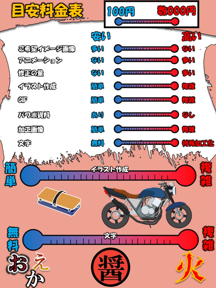 パワポ資料・チラシ・広告・GIF 色々作成します パワーポイントでなんでも作成していきます イメージ2